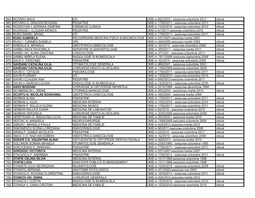 Lista certificate medici specialisti - Directia de Sanatate Publica Iasi