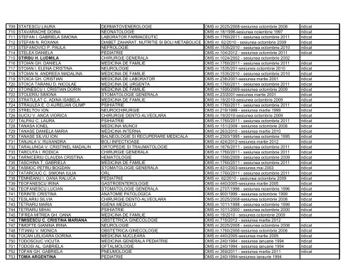 Lista certificate medici specialisti - Directia de Sanatate Publica Iasi