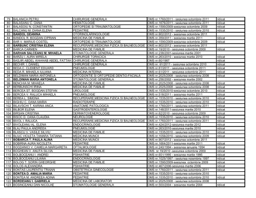 Lista certificate medici specialisti - Directia de Sanatate Publica Iasi