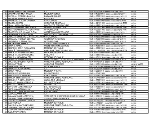 Lista certificate medici specialisti - Directia de Sanatate Publica Iasi