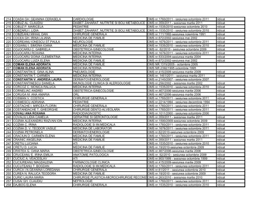 Lista certificate medici specialisti - Directia de Sanatate Publica Iasi