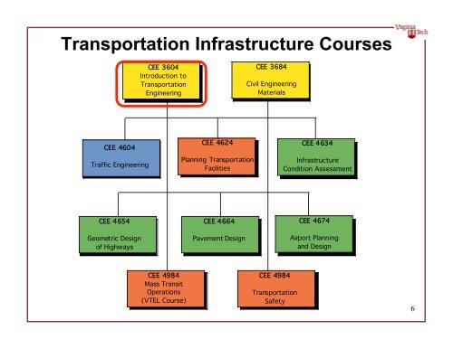 Introduction to Transportation Engineering - Air Transportation ...