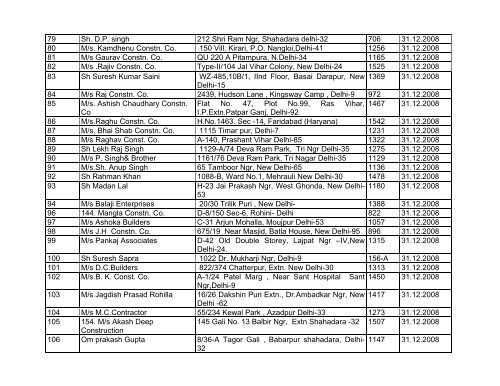 List of contractors registered in Delhi Jal Board.