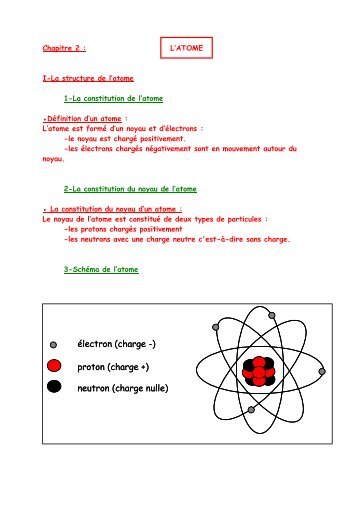 proton (charge +) Ã©lectron (charge -) neutron (charge nulle) proton ...