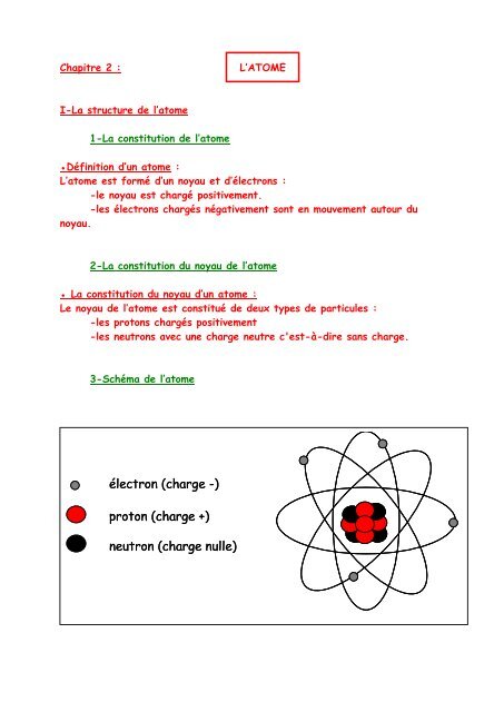 proton (charge +) Ã©lectron (charge -) neutron (charge nulle) proton ...