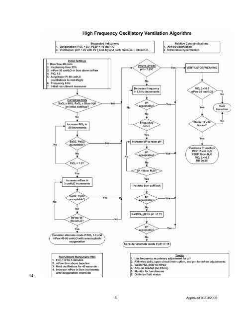 THE USE OF HIGH FREQUENCY OSCILLATORY VENTILATION ...