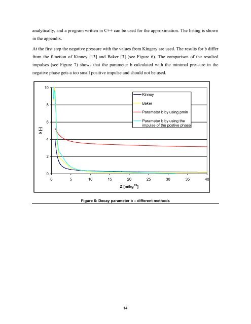 Simulation of the Effects of an Air Blast Wave - ELSA - Europa