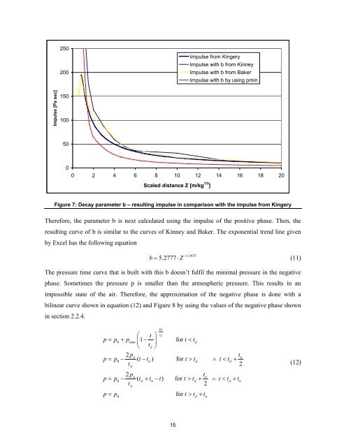 Simulation of the Effects of an Air Blast Wave - ELSA - Europa