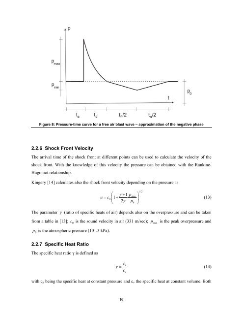 Simulation of the Effects of an Air Blast Wave - ELSA - Europa