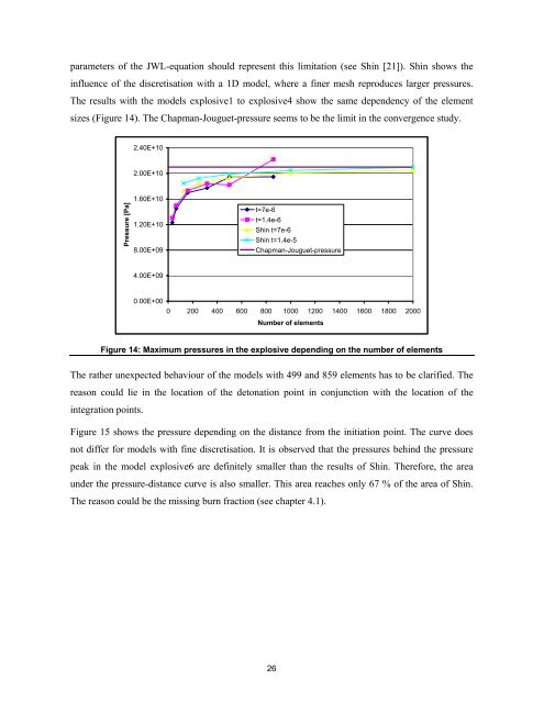 Simulation of the Effects of an Air Blast Wave - ELSA - Europa