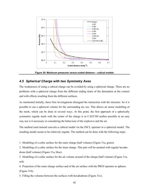 Simulation of the Effects of an Air Blast Wave - ELSA - Europa