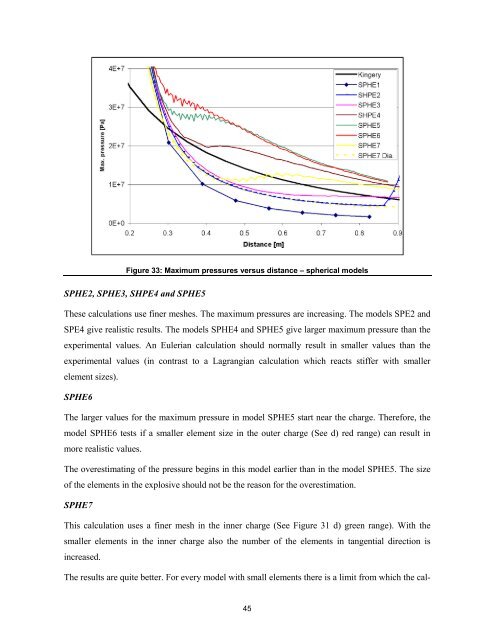 Simulation of the Effects of an Air Blast Wave - ELSA - Europa