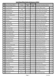 Seniority List of RO-I as on 10-2012