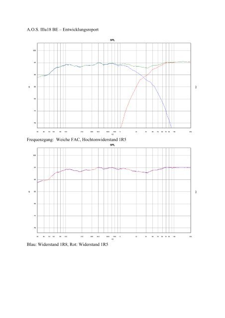 Download Messprotokolle Illu18 und KT Nada