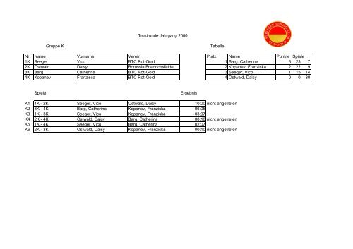 Gruppe I Tabelle Nr. Name Vorname Verein Platz ... - BTC Rot-Gold