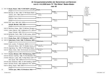 14.6.2009 beim TC "Rot-Weiss" - TennisEurope.org | The Official ...