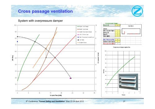 Cross passage ventilation