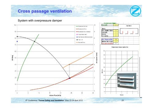 Cross passage ventilation