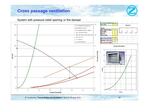 Cross passage ventilation