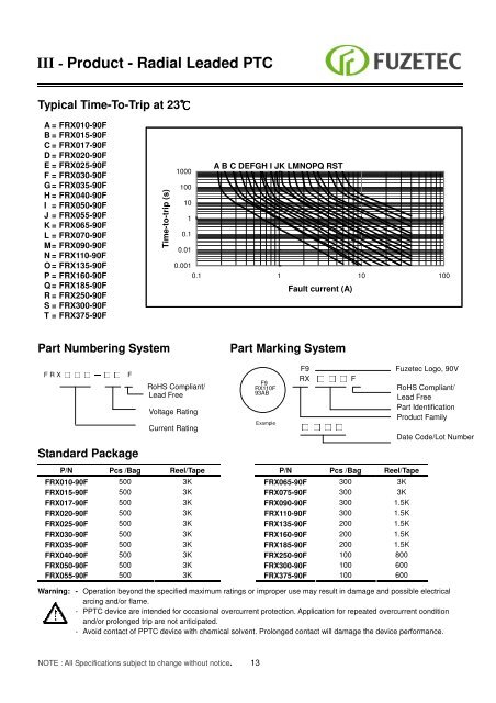 Resettable Fuse ( PPTC) Sales for Europe: - Alpha Therm GmbH