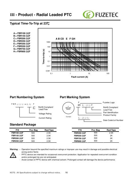 Resettable Fuse ( PPTC) Sales for Europe: - Alpha Therm GmbH