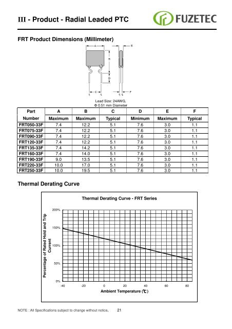 Resettable Fuse ( PPTC) Sales for Europe: - Alpha Therm GmbH