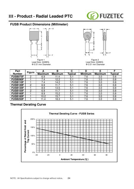 Resettable Fuse ( PPTC) Sales for Europe: - Alpha Therm GmbH