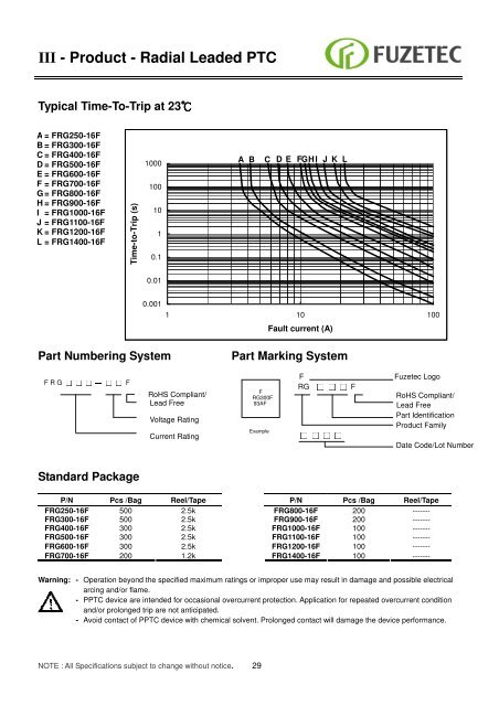 Resettable Fuse ( PPTC) Sales for Europe: - Alpha Therm GmbH