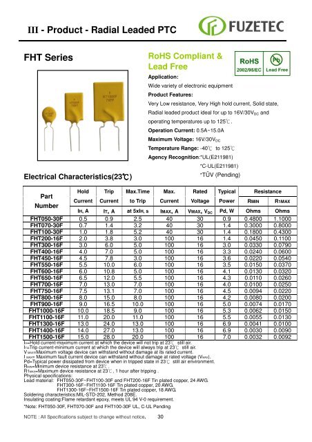 Resettable Fuse ( PPTC) Sales for Europe: - Alpha Therm GmbH