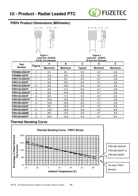 Resettable Fuse ( PPTC) Sales for Europe: - Alpha Therm GmbH