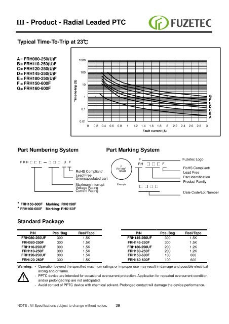 Resettable Fuse ( PPTC) Sales for Europe: - Alpha Therm GmbH