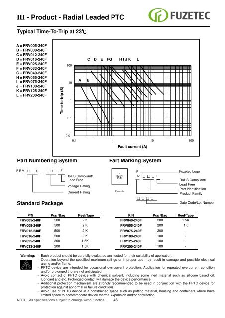 Resettable Fuse ( PPTC) Sales for Europe: - Alpha Therm GmbH