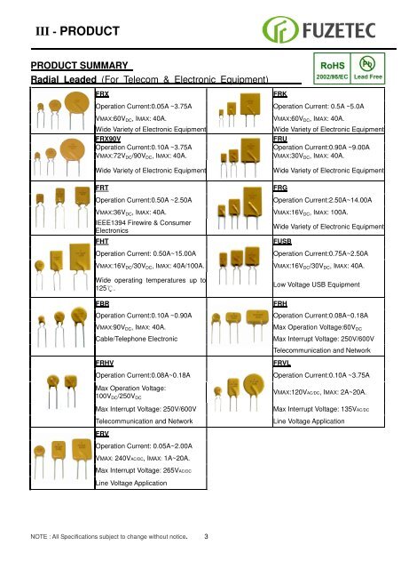 Resettable Fuse ( PPTC) Sales for Europe: - Alpha Therm GmbH