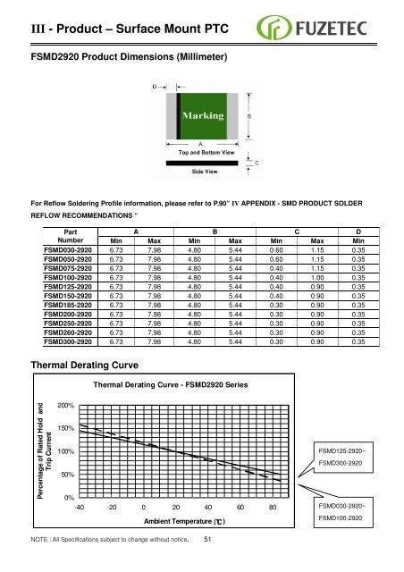 Resettable Fuse ( PPTC) Sales for Europe: - Alpha Therm GmbH