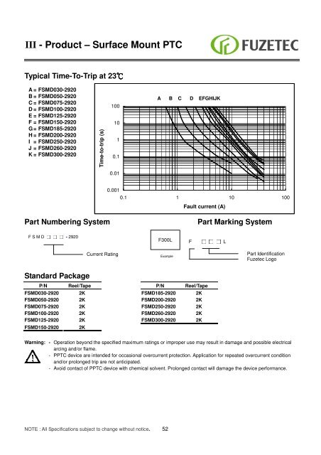 Resettable Fuse ( PPTC) Sales for Europe: - Alpha Therm GmbH