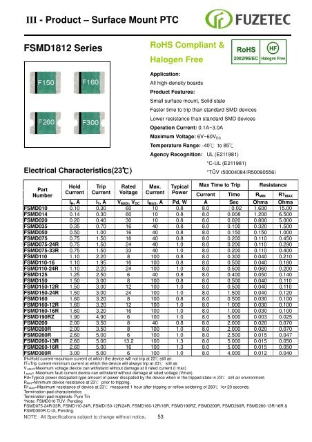 Resettable Fuse ( PPTC) Sales for Europe: - Alpha Therm GmbH