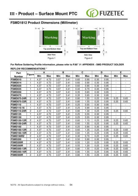 Resettable Fuse ( PPTC) Sales for Europe: - Alpha Therm GmbH