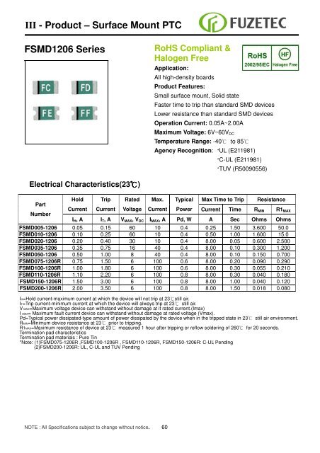 Resettable Fuse ( PPTC) Sales for Europe: - Alpha Therm GmbH