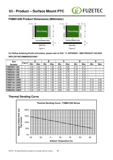 Resettable Fuse ( PPTC) Sales for Europe: - Alpha Therm GmbH