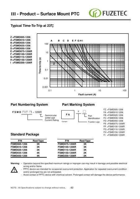 Resettable Fuse ( PPTC) Sales for Europe: - Alpha Therm GmbH