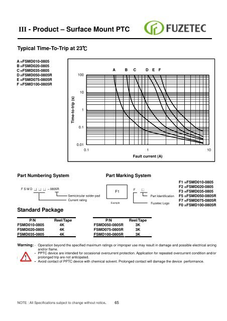 Resettable Fuse ( PPTC) Sales for Europe: - Alpha Therm GmbH