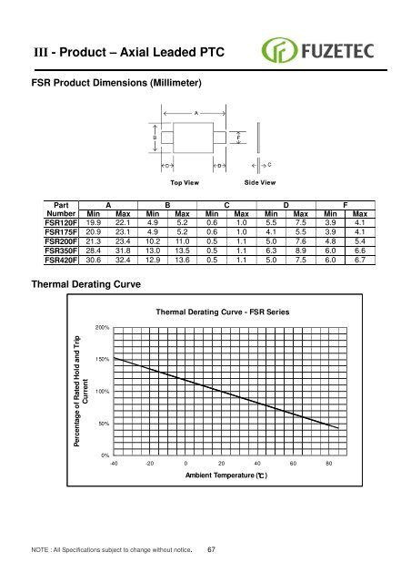 Resettable Fuse ( PPTC) Sales for Europe: - Alpha Therm GmbH