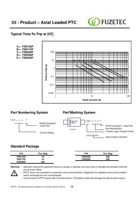 Resettable Fuse ( PPTC) Sales for Europe: - Alpha Therm GmbH