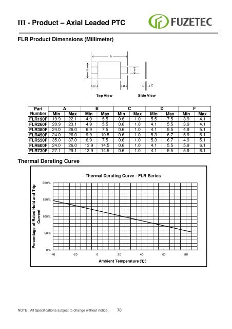 Resettable Fuse ( PPTC) Sales for Europe: - Alpha Therm GmbH