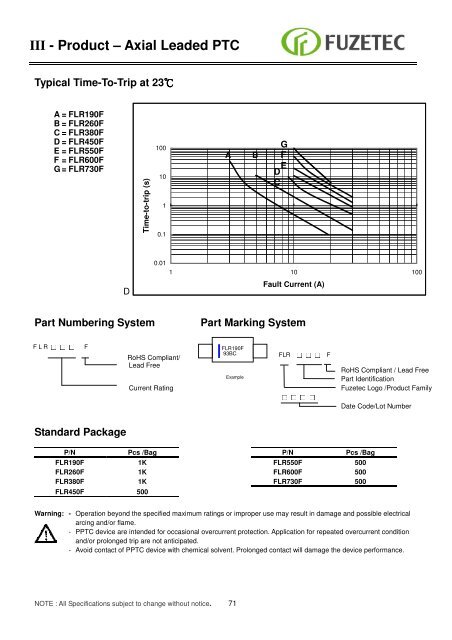 Resettable Fuse ( PPTC) Sales for Europe: - Alpha Therm GmbH