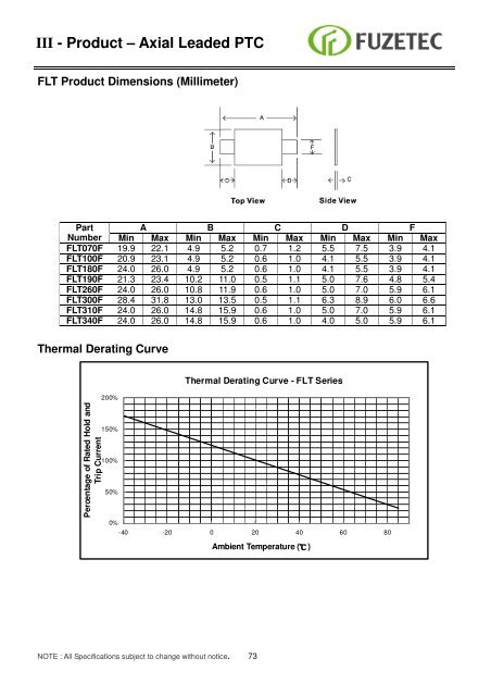 Resettable Fuse ( PPTC) Sales for Europe: - Alpha Therm GmbH