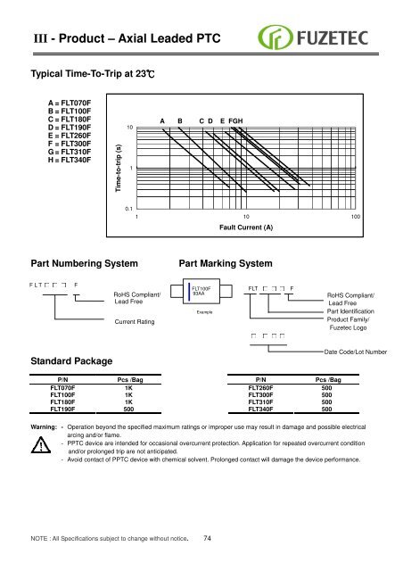 Resettable Fuse ( PPTC) Sales for Europe: - Alpha Therm GmbH