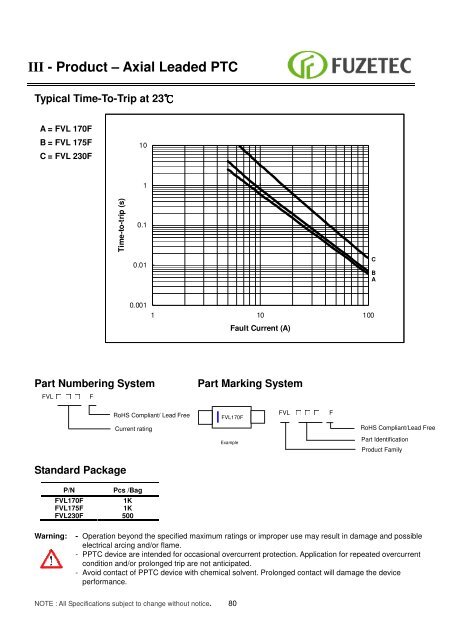 Resettable Fuse ( PPTC) Sales for Europe: - Alpha Therm GmbH