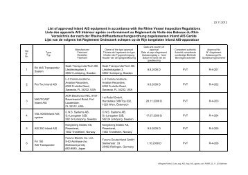 List of approved Inland AIS equipment in accordance with the Rhine ...