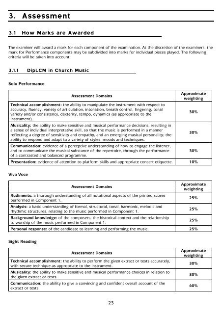 LCM Exams - Church Music Diplomas - University of West London